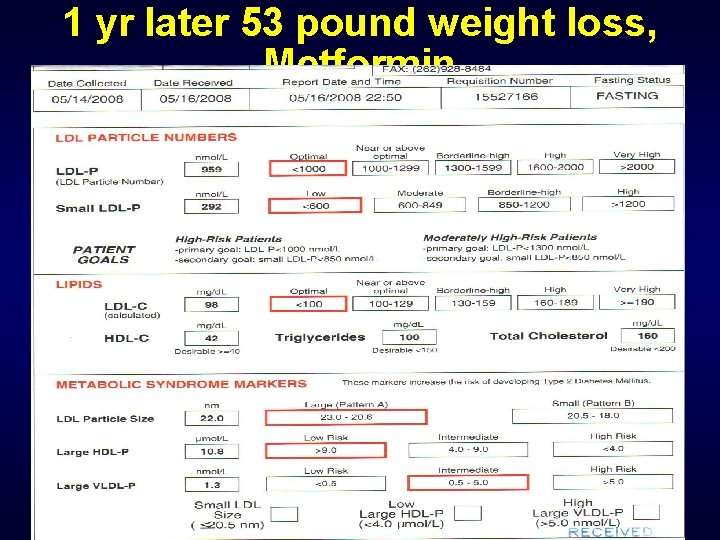 1 yr later 53 pound weight loss, Metformin 