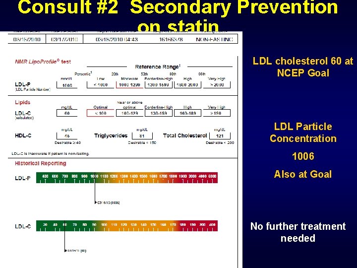 Consult #2 Secondary Prevention on statin LDL cholesterol 60 at NCEP Goal LDL Particle