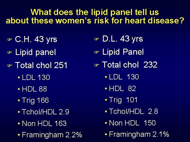 What does the lipid panel tell us about these women’s risk for heart disease?