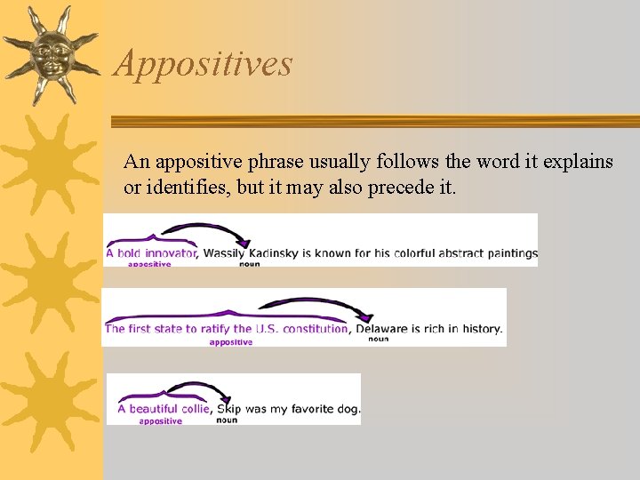 Appositives An appositive phrase usually follows the word it explains or identifies, but it
