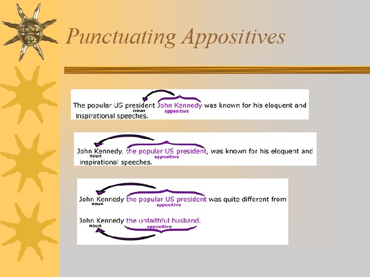 Punctuating Appositives 