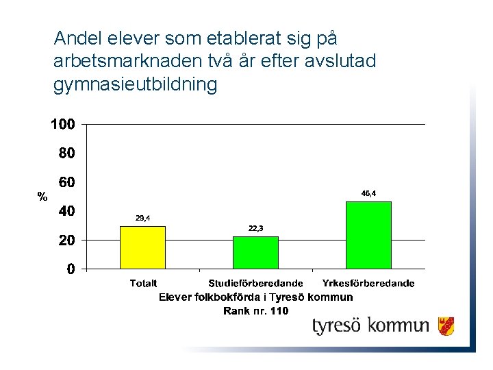 Andel elever som etablerat sig på arbetsmarknaden två år efter avslutad gymnasieutbildning 