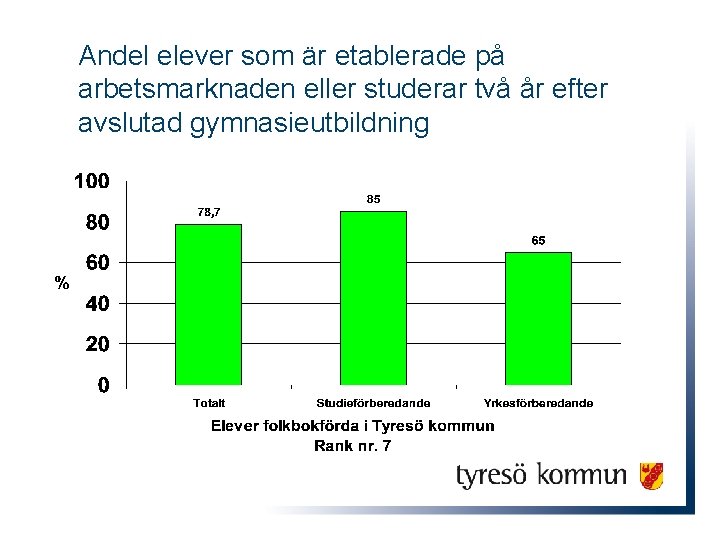 Andel elever som är etablerade på arbetsmarknaden eller studerar två år efter avslutad gymnasieutbildning