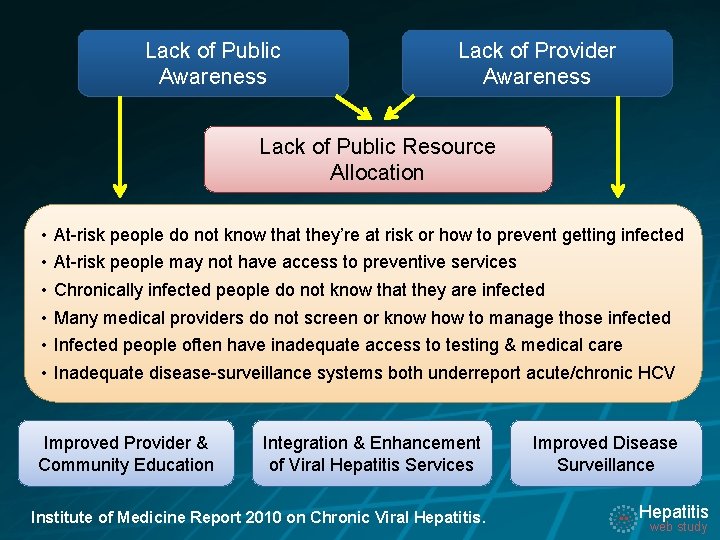 Lack of Public Awareness Lack of Provider Awareness Lack of Public Resource Allocation •