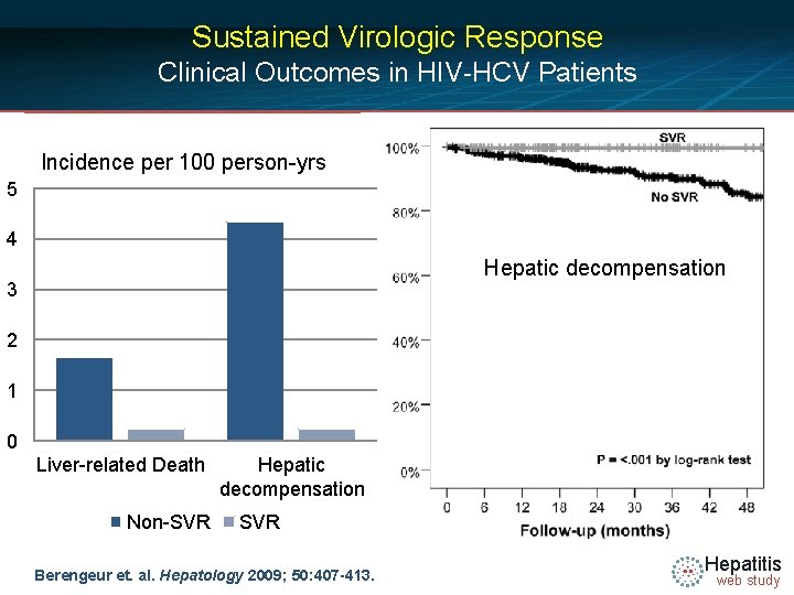 Sustained Virologic Response Clinical Outcomes in HIV-HCV Patients Incidence per 100 person-yrs 5 4