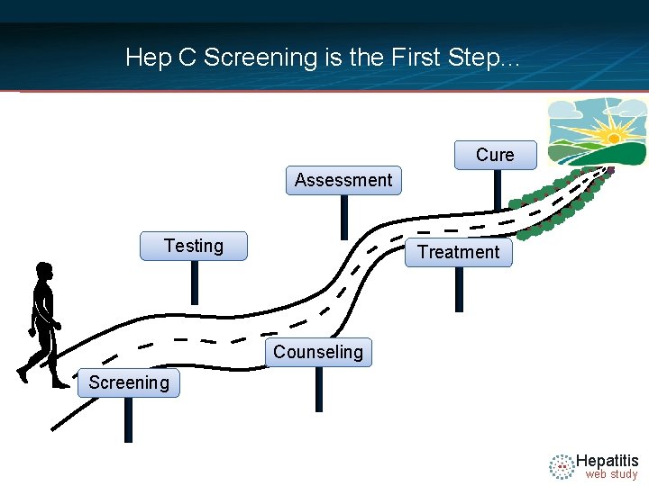 Hep C Screening is the First Step… Cure Assessment Testing Treatment Counseling Screening Hepatitis