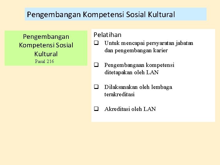 Pengembangan Kompetensi Sosial Kultural Pasal 216 Pelatihan Untuk mencapai persyaratan jabatan dan pengembangan karier