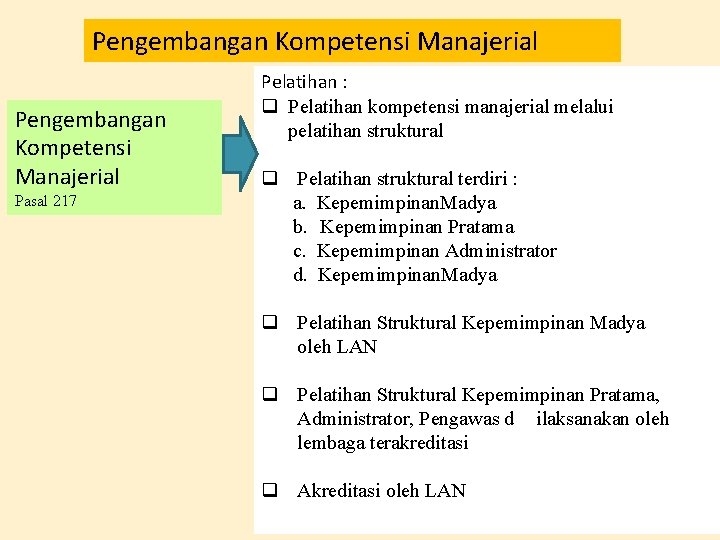 Pengembangan Kompetensi Manajerial Pasal 217 Pelatihan : Pelatihan kompetensi manajerial melalui pelatihan struktural Pelatihan