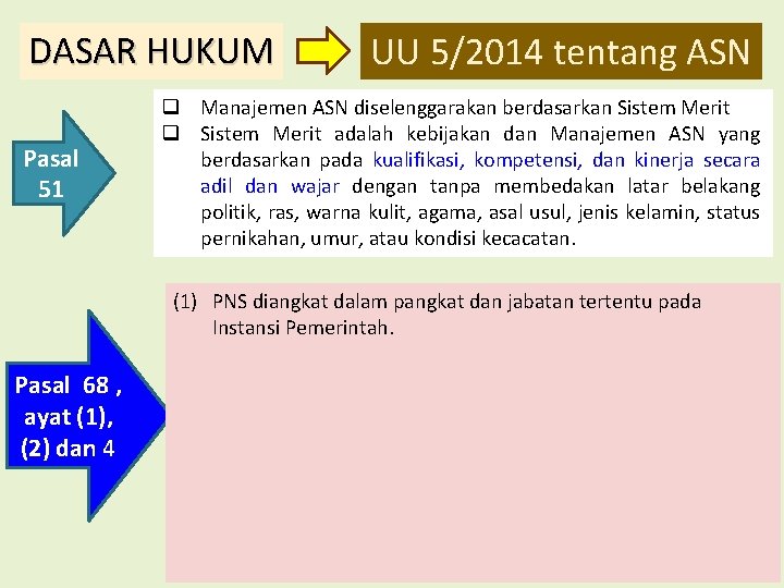 DASAR HUKUM Pasal 51 UU 5/2014 tentang ASN Manajemen ASN diselenggarakan berdasarkan Sistem Merit