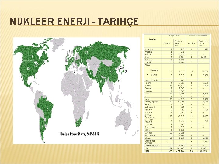 NÜKLEER ENERJI - TARIHÇE 