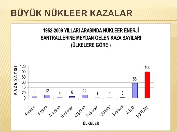 BÜYÜK NÜKLEER KAZALAR 