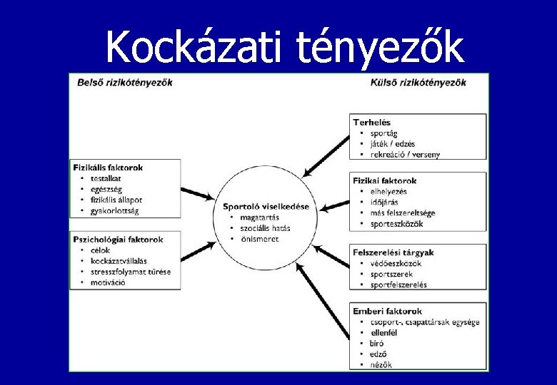 Kockázati tényezők 