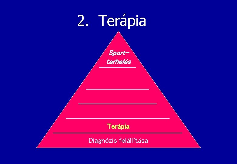 2. Terápia Sportterhelés Terhelés kontroll Fitness növelése Gyógyulás támogatása Terápia Diagnózis felállítása 