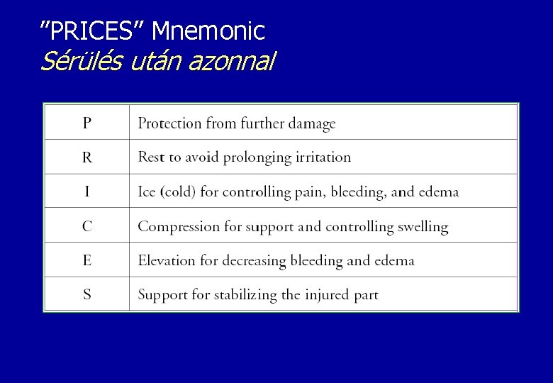 ”PRICES” Mnemonic Sérülés után azonnal 