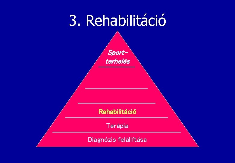3. Rehabilitáció Sportterhelés Terhelés kontroll Fitness növelése Rehabilitáció Terápia Diagnózis felállítása 