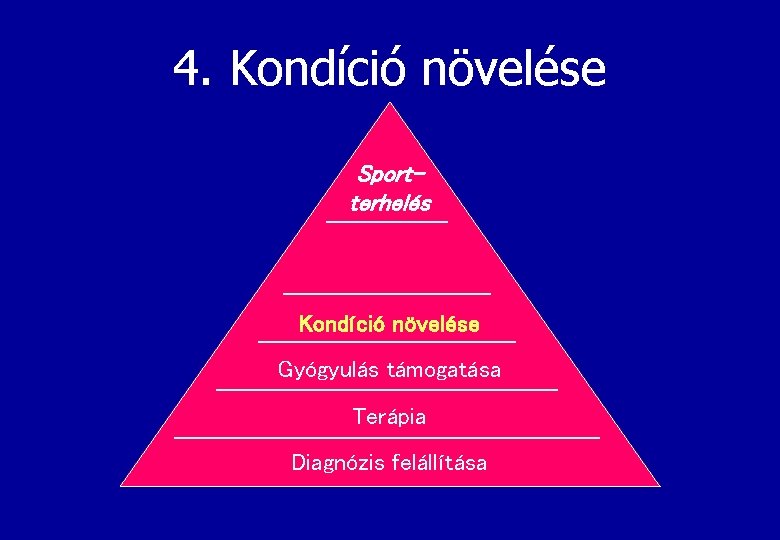 4. Kondíció növelése Sportterhelés Terhelés kontroll Kondíció növelése Gyógyulás támogatása Terápia Diagnózis felállítása 