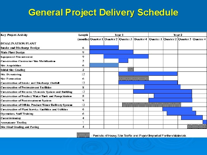 General Project Delivery Schedule 