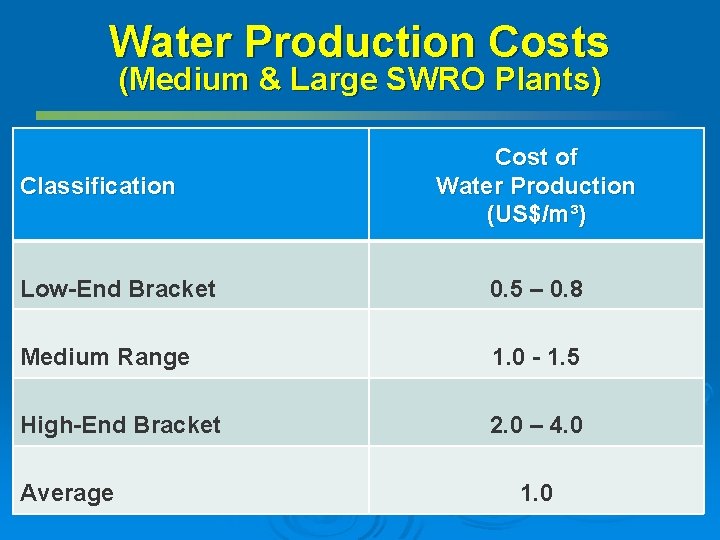 Water Production Costs (Medium & Large SWRO Plants) Classification Cost of Water Production (US$/m³) Water Production Costs (Medium & Large SWRO Plants) Classification Cost of Water Production (US$/m³)