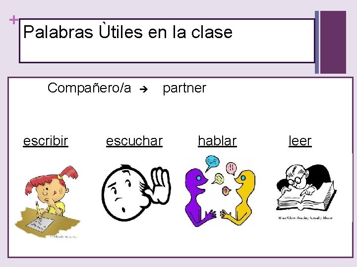 + Palabras Ùtiles en la clase Compañero/a escribir escuchar partner hablar leer 