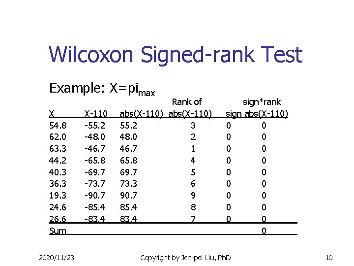 Wilcoxon Signed-rank Test Example: X=pimax X 54. 8 62. 0 63. 3 44. 2