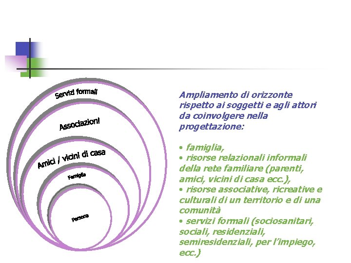 Ampliamento di orizzonte rispetto ai soggetti e agli attori da coinvolgere nella progettazione: •