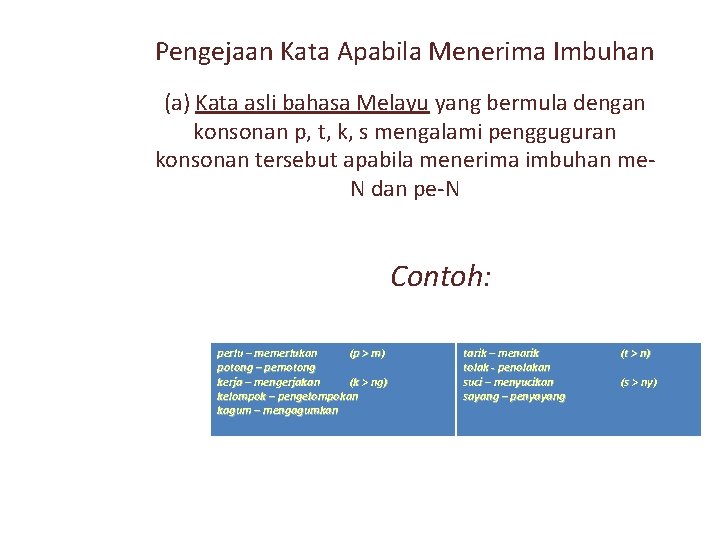 Pengejaan Kata Apabila Menerima Imbuhan (a) Kata asli bahasa Melayu yang bermula dengan konsonan