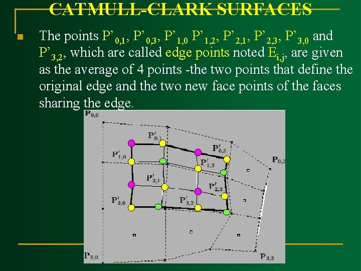CATMULL CLARK SURFACES n The points P’ 0, 1, P’ 0, 3, P’ 1,