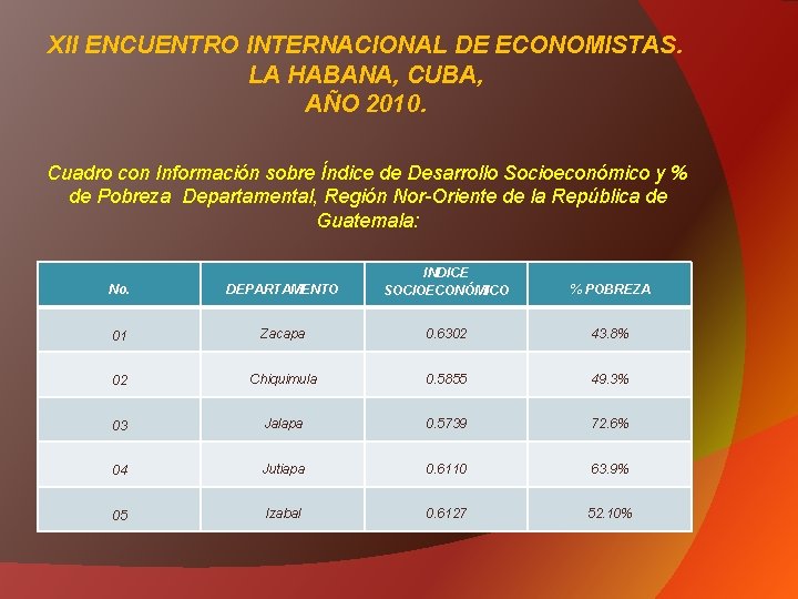 XII ENCUENTRO INTERNACIONAL DE ECONOMISTAS. LA HABANA, CUBA, AÑO 2010. Cuadro con Información sobre