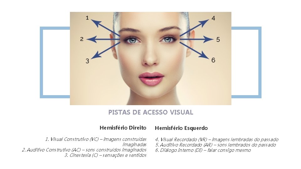 PISTAS DE ACESSO VISUAL Hemisfério Direito 1. Visual Construtivo (VC) – imagens construídas imaginadas