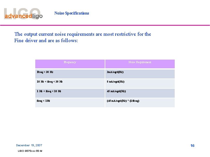 Noise Specifications The output current noise requirements are most restrictive for the Fine driver