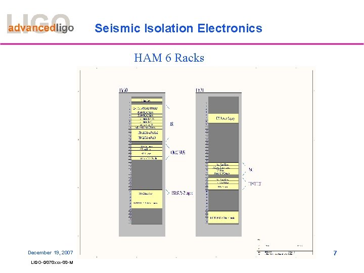 Seismic Isolation Electronics HAM 6 Racks December 19, 2007 LIGO-G 070 xxx-00 -M 7