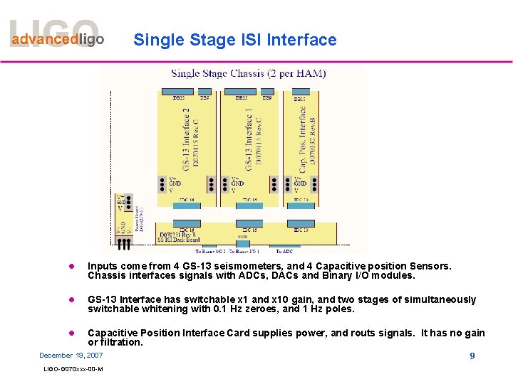 Single Stage ISI Interface Block Diagram l Inputs come from 4 GS-13 seismometers, and
