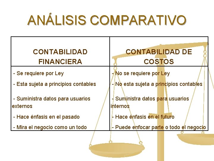 ANÁLISIS COMPARATIVO CONTABILIDAD FINANCIERA CONTABILIDAD DE COSTOS - Se requiere por Ley - No