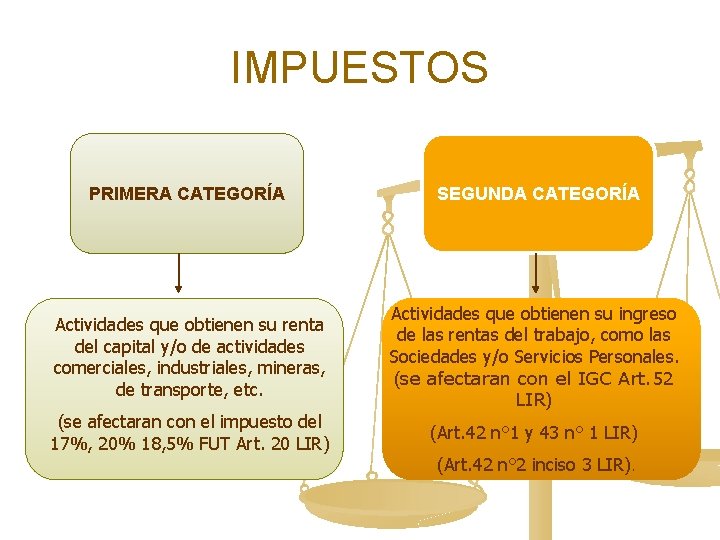 IMPUESTOS PRIMERA CATEGORÍA SEGUNDA CATEGORÍA Actividades que obtienen su renta del capital y/o de