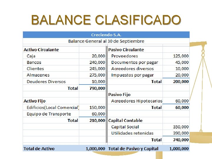 BALANCE CLASIFICADO 