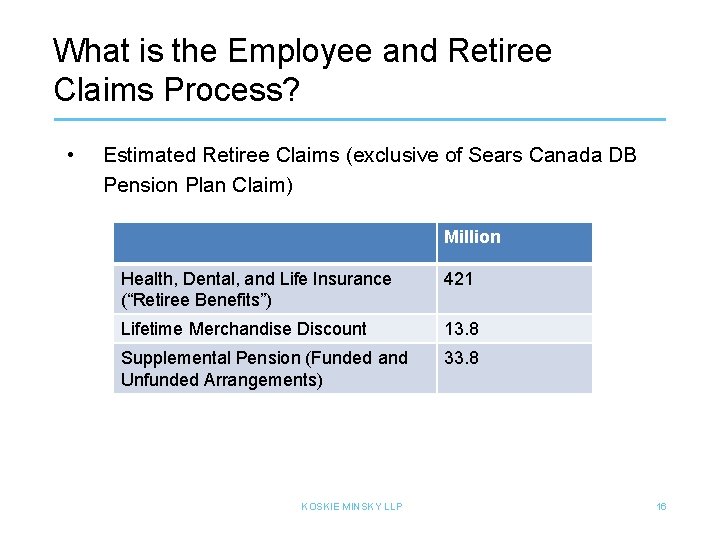 What is the Employee and Retiree Claims Process? • Estimated Retiree Claims (exclusive of