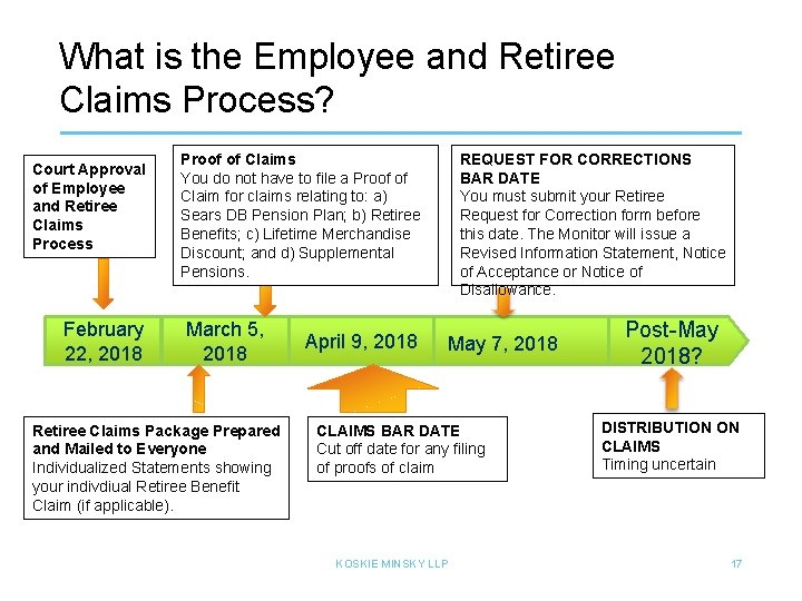 What is the Employee and Retiree Claims Process? Court Approval of Employee and Retiree