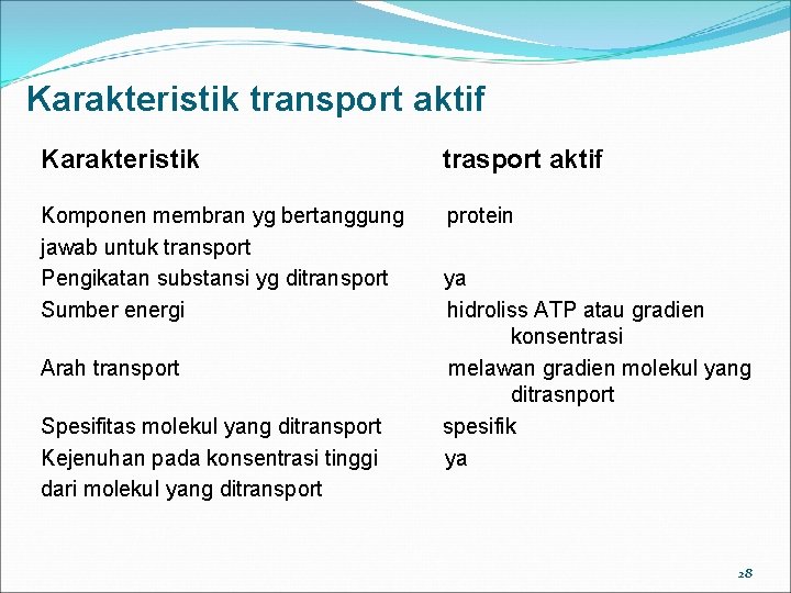 Karakteristik transport aktif Karakteristik trasport aktif Komponen membran yg bertanggung jawab untuk transport Pengikatan