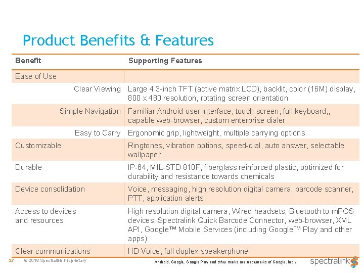 Product Benefits & Features Benefit Supporting Features Ease of Use Clear Viewing Large 4.