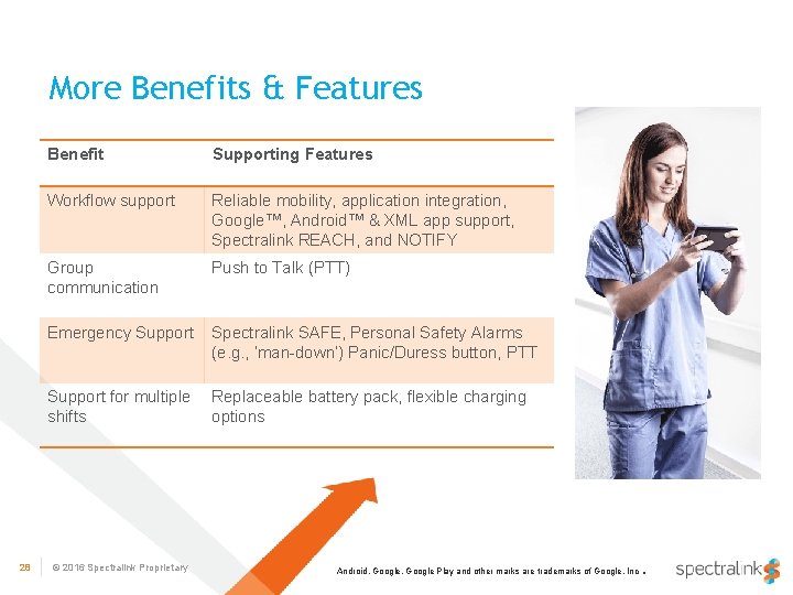 More Benefits & Features Benefit Supporting Features Workflow support Reliable mobility, application integration, Google™,