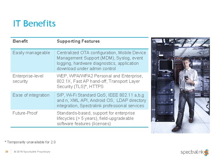 IT Benefits Benefit Supporting Features Easily manageable Centralized OTA configuration, Mobile Device Management Support