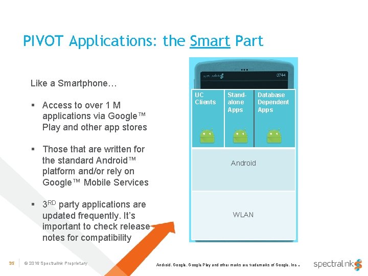 PIVOT Applications: the Smart Part Like a Smartphone… § Access to over 1 M