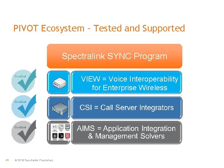 PIVOT Ecosystem – Tested and Supported Spectralink SYNC Program VIEW = Voice Interoperability for