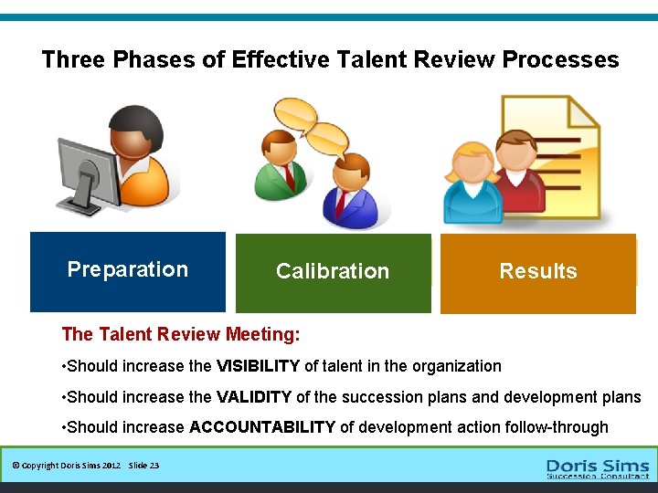 Three Phases of Effective Talent Review Processes Preparation Calibration Results The Talent Review Meeting: