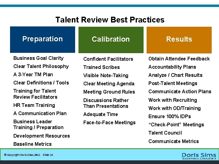 Talent Review Best Practices Preparation Calibration Results Business Goal Clarity Confident Facilitators Obtain Attendee