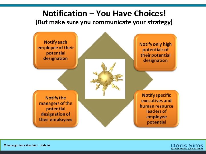 Notification – You Have Choices! (But make sure you communicate your strategy) © Copyright