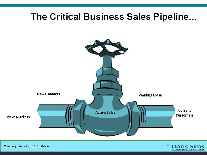 The Critical Business Sales Pipeline… 6 New Contacts New Markets © Copyright Doris Sims