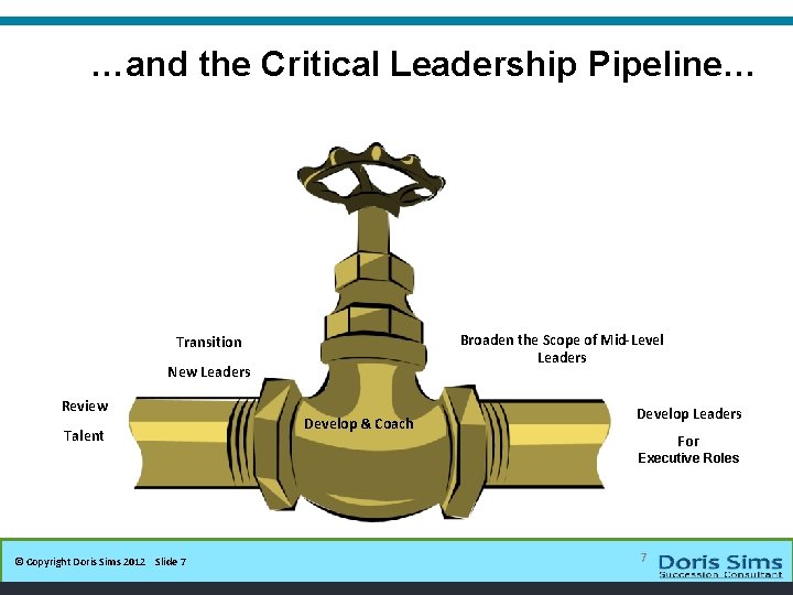 …and the Critical Leadership Pipeline… 7 Broaden the Scope of Mid-Level Leaders Transition New
