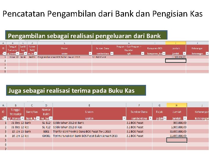 Pencatatan Pengambilan dari Bank dan Pengisian Kas Pengambilan sebagai realisasi pengeluaran dari Bank Juga