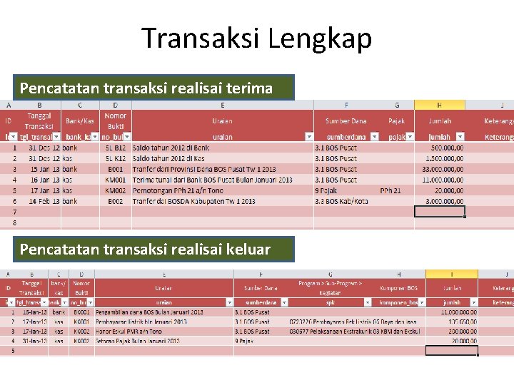 Transaksi Lengkap Pencatatan transaksi realisai terima Pencatatan transaksi realisai keluar 